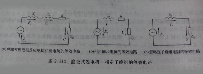 隱極式發(fā)電機的等效電路