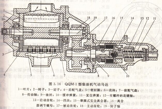 QQM-1型柴油機氣動馬達結構圖