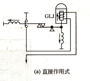 直接作用式繼電器