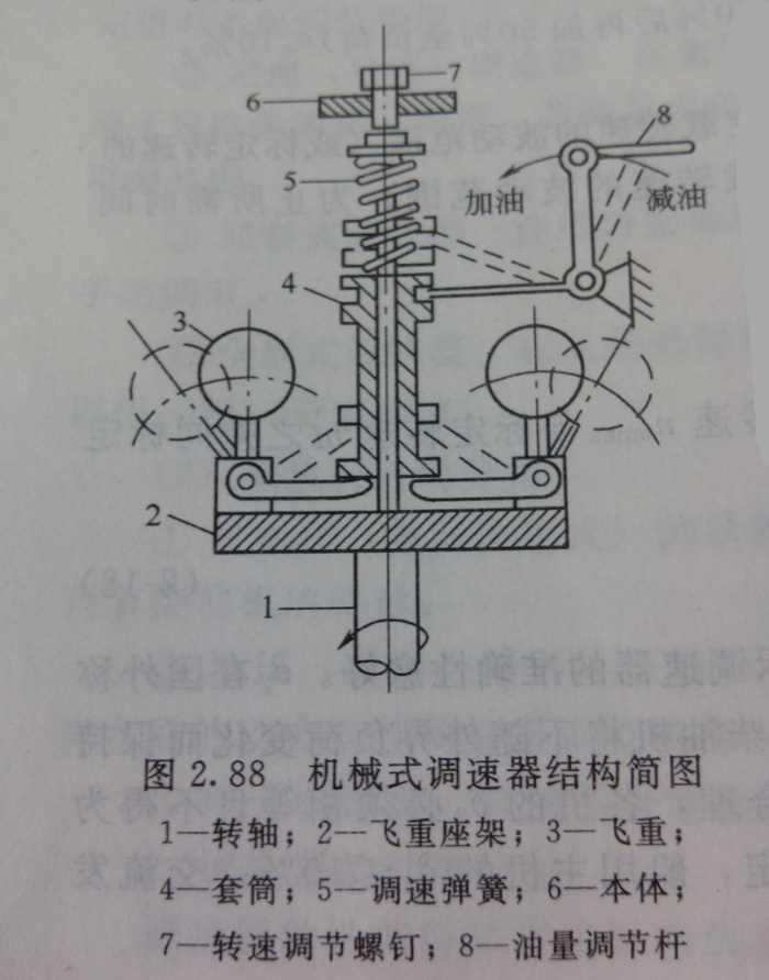 柴油發(fā)電機(jī)機(jī)械式調(diào)速器的結(jié)構(gòu)