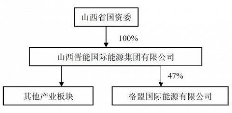 山西兩大煤炭集團(tuán)正式合并 山西兩大煤炭集團(tuán)正式合并