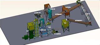 中科院廣州能源所生物質燃料技術成果通過鑒定 中科院廣州能源所生物質燃料技術成果通過鑒定