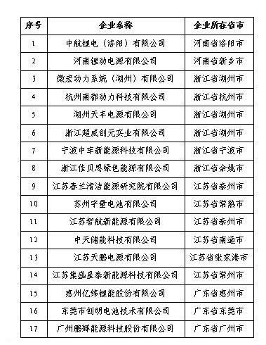 工信部第四批新能源汽車電池目錄公示 工信部第四批新能源汽車電池目錄公示