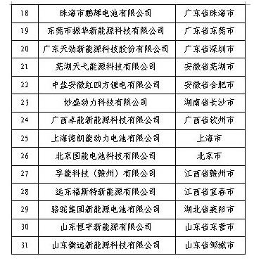 工信部第四批新能源汽車電池目錄公示 工信部第四批新能源汽車電池目錄公示