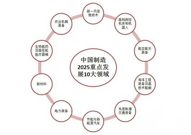 《中國制造2025—能源裝備實施方案》發布 《中國制造2025—能源裝備實施方案》發布