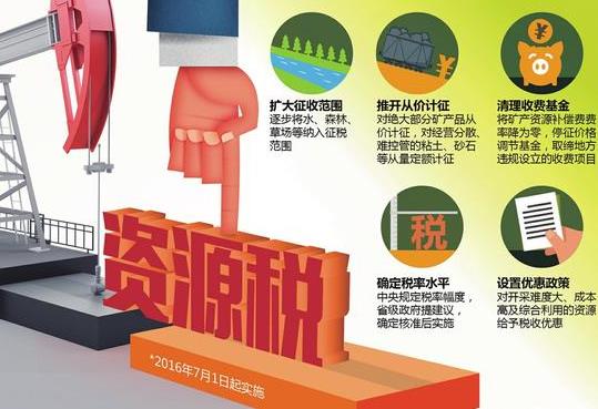 7��1�����҇��YԴ���ĸ�ȫ�����_